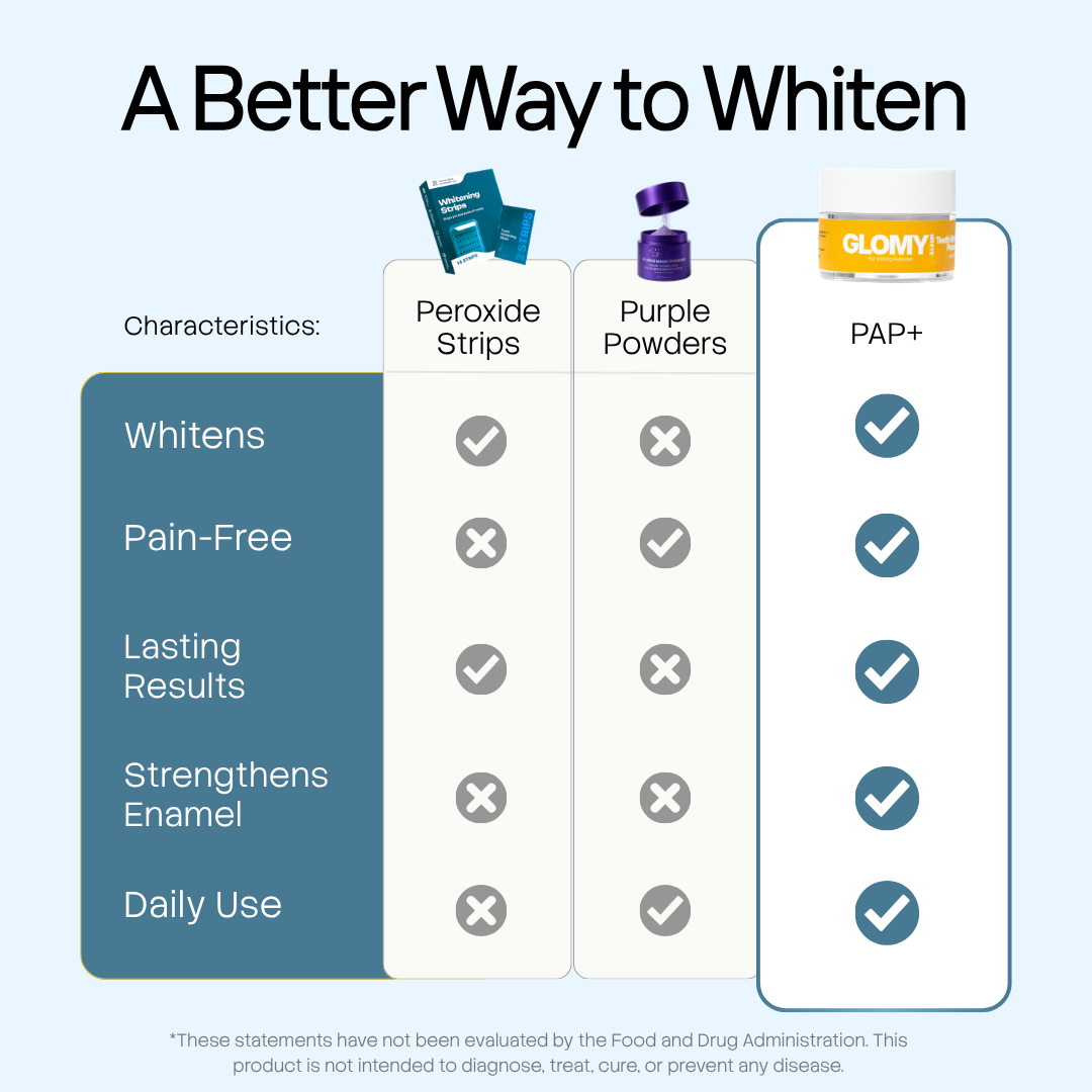 PAP+ Teeth Whitening Powder